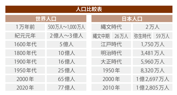 人口比較表