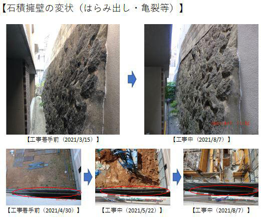 石積み擁壁の変状