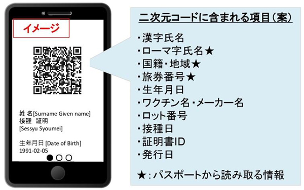 新型コロナワクチン 接種証明書 ワクチンパスポート イメージ