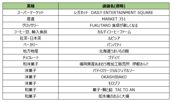 ららぽーと福岡 出店予定の店舗名