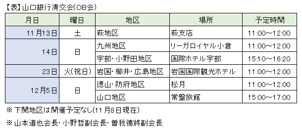 【表】山口銀行清交会(OB会)