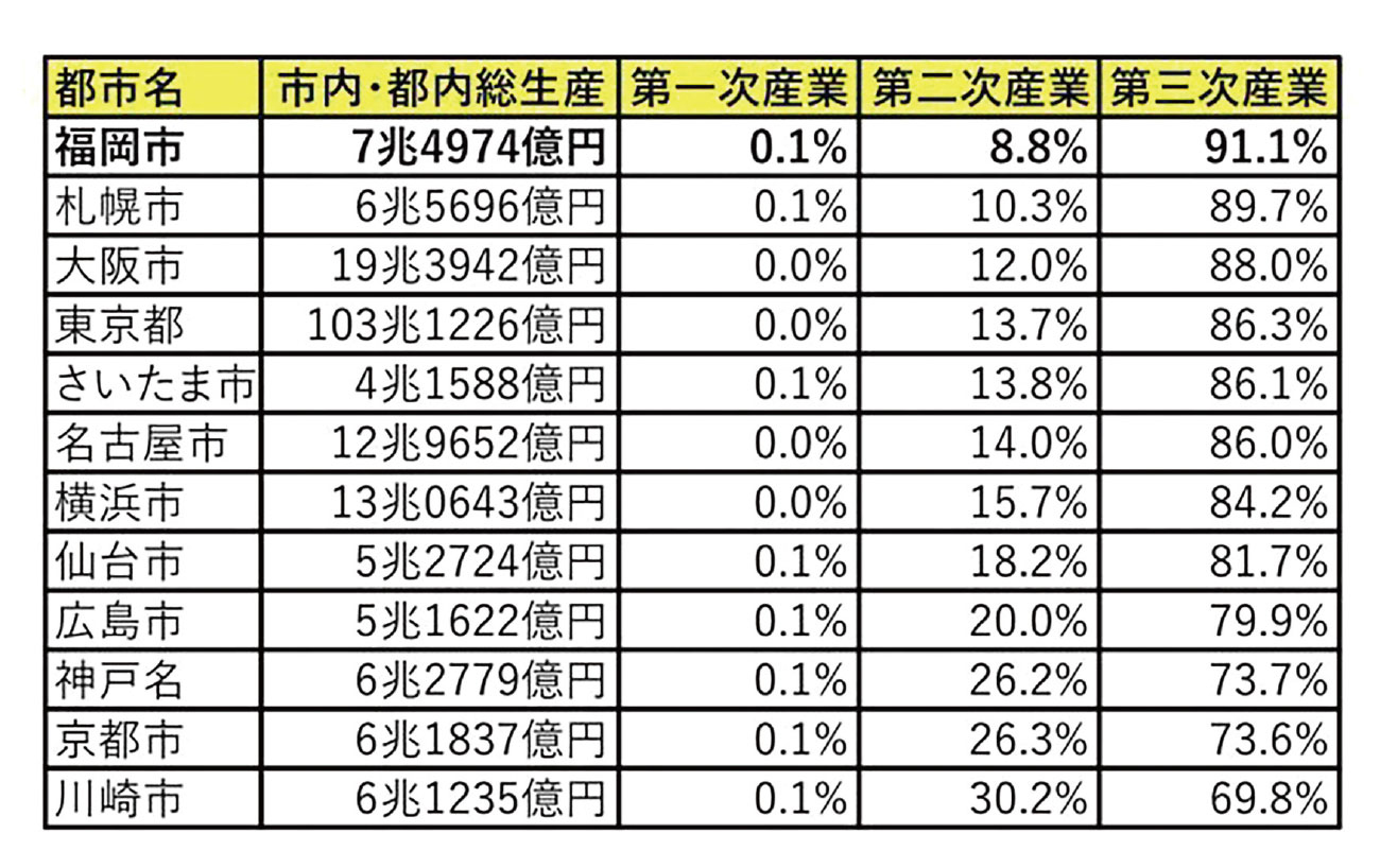 商都 福岡には名建築が少ない かっこいいビル を考察 前 Netib News