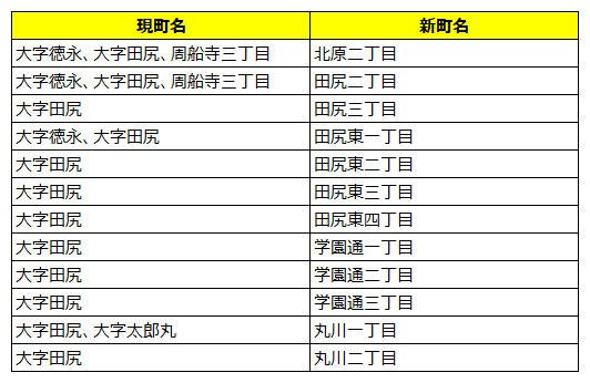 徳永・田尻地区 対象となる地域と新町名