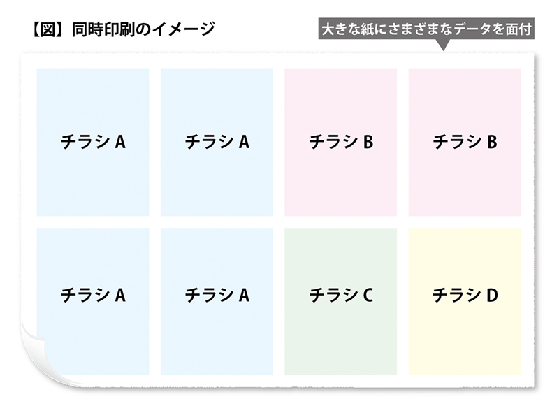 【図】同時印刷のイメージ