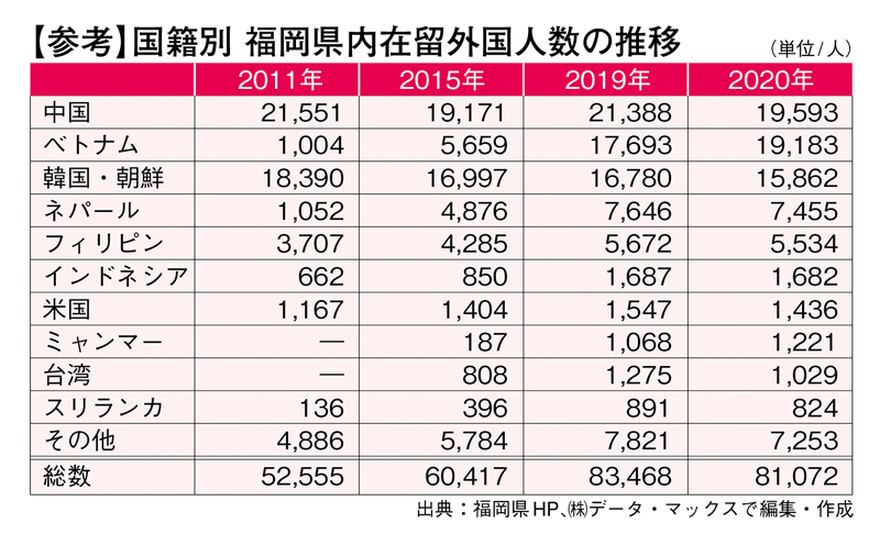【参考】国籍別 福岡県内在留外国人数の推移