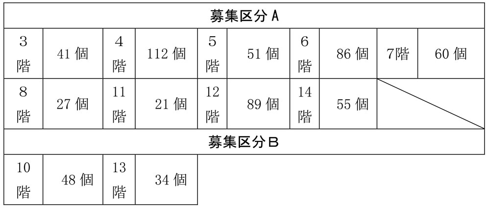 福岡市 庁舎内での弁当販売業者を募集中