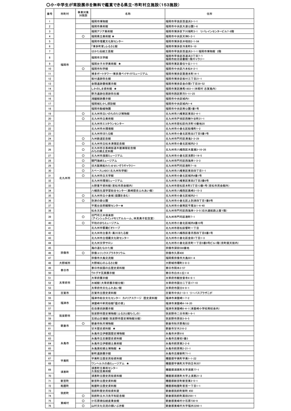 対象施設一覧