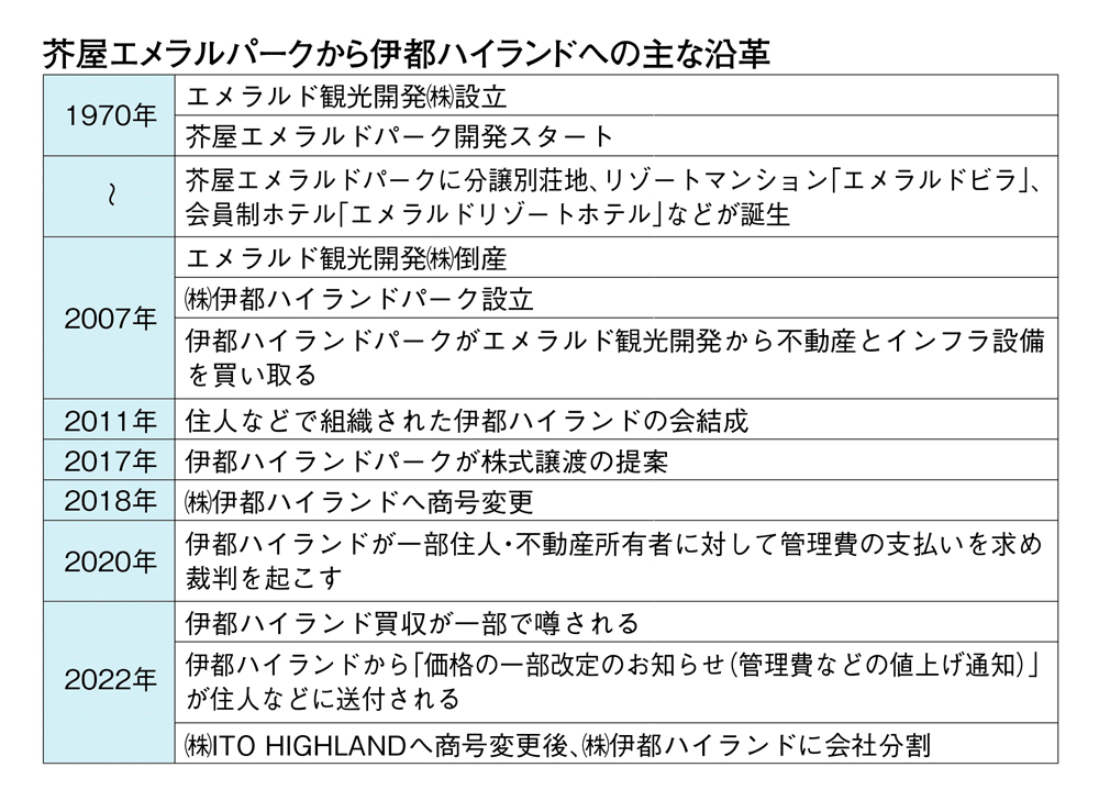 芥屋エメラルパークから伊都ハイランドへの主な沿革