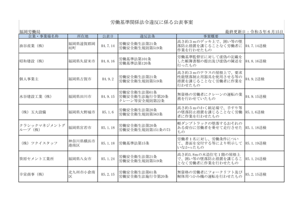 厚生労働省公表の「ブラック企業」 6月15日発表　福岡労働局分