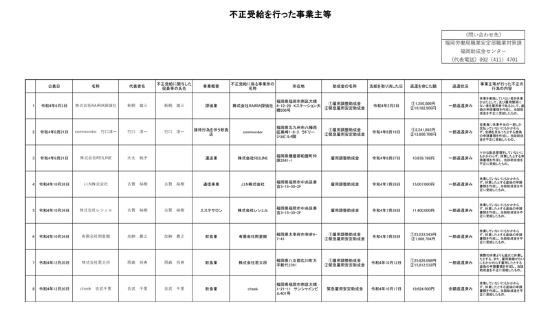 厚生労働省公表「不正受給企業」福岡労働局分