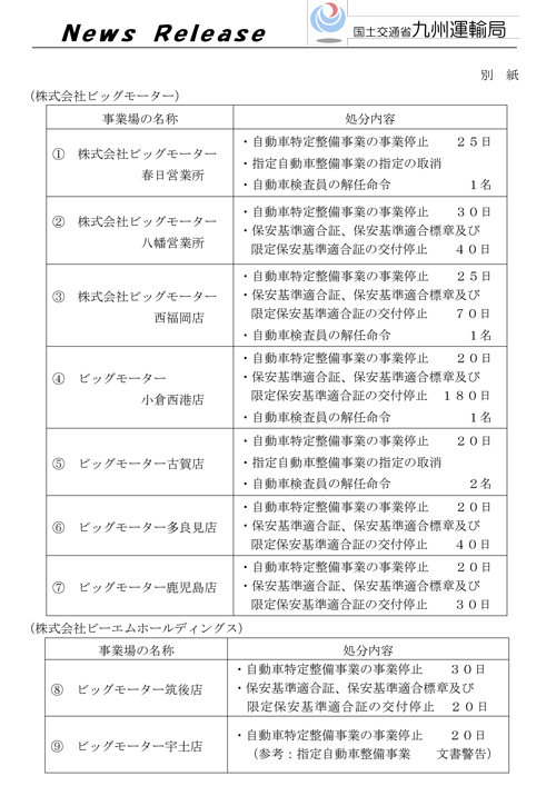 九州のビッグモーター9事業場に整備事業停止など行政処分