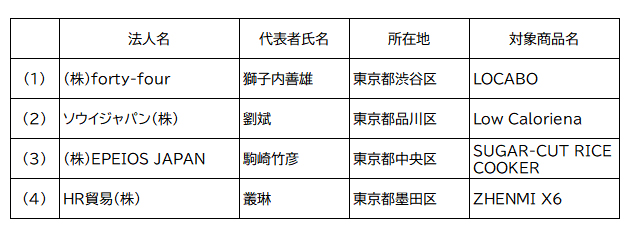 消費者庁、糖質カット炊飯器を販売する4社に景表法違反で措置命令