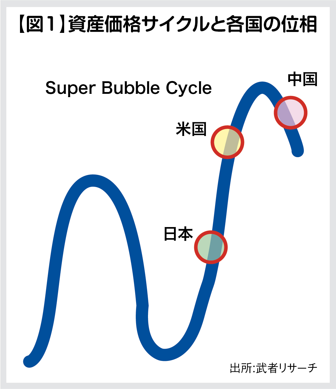 図1