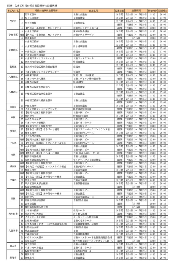 期日前投票所・日時