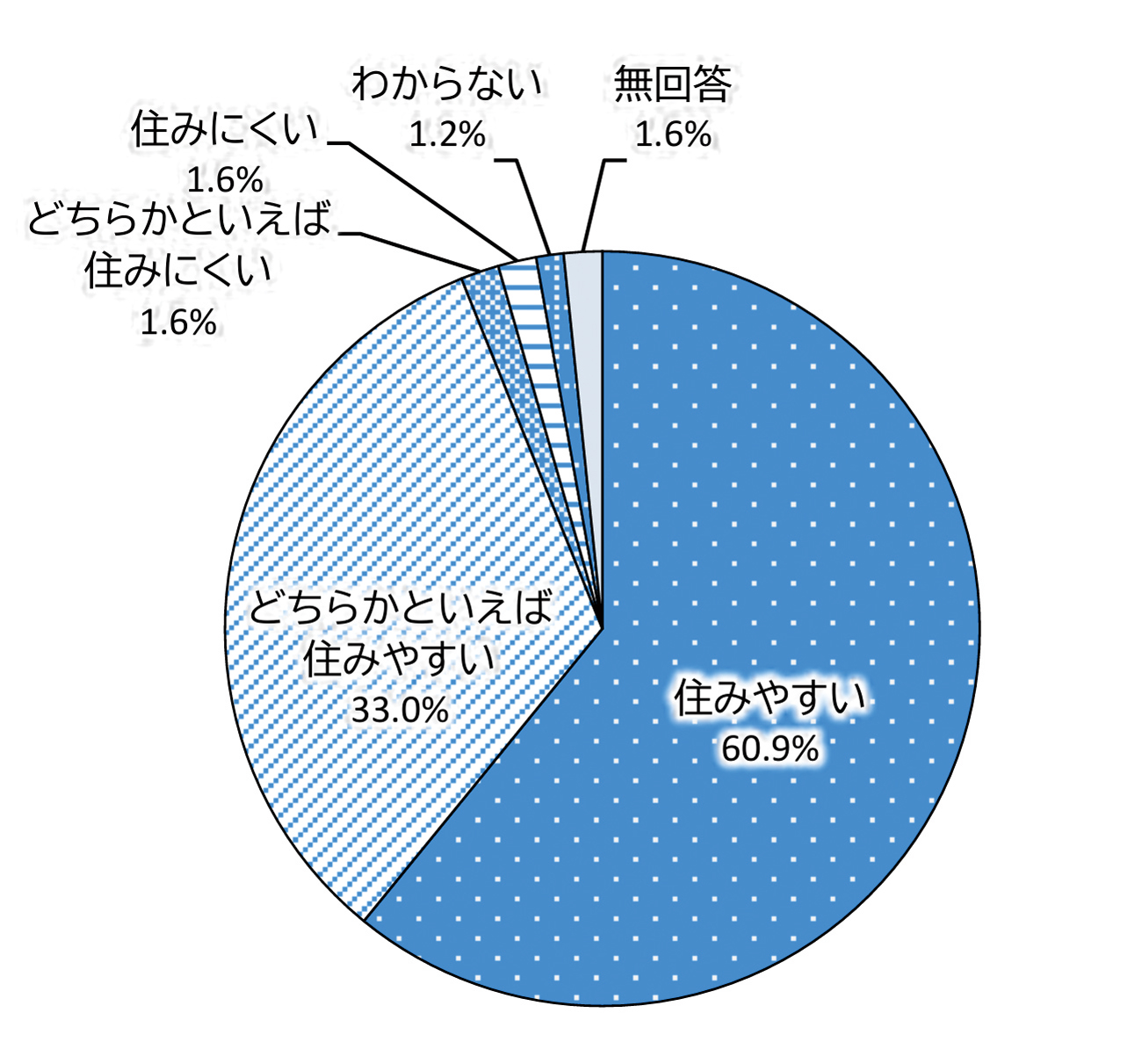 表5