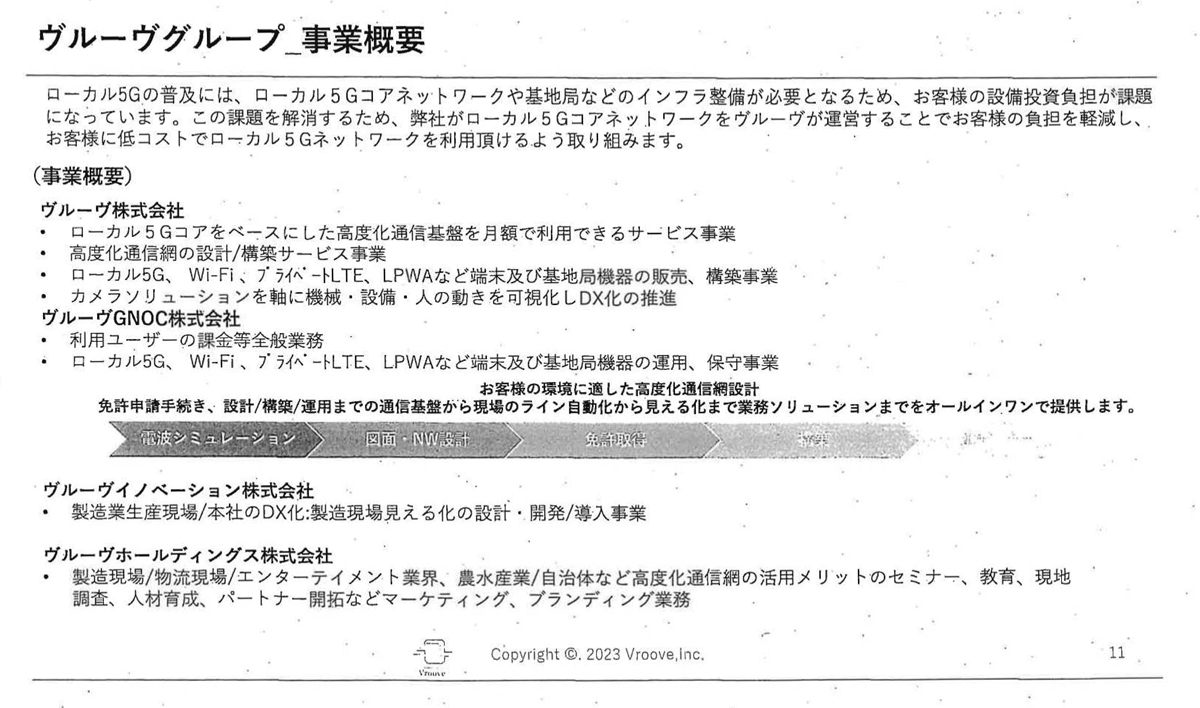 【資料3】ヴルーヴグループ事業概要、抜粋