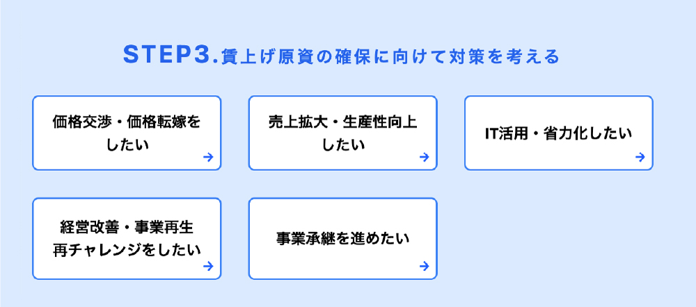 中小企業庁「ミラサポplus」　「賃上げ・最低賃金対応支援特設サイト」
