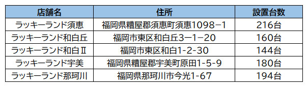 ラッキーランド5店舗閉店