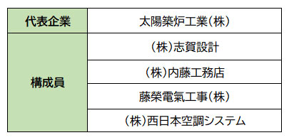 太陽築炉工業（株）を代表企業とするグループ概要