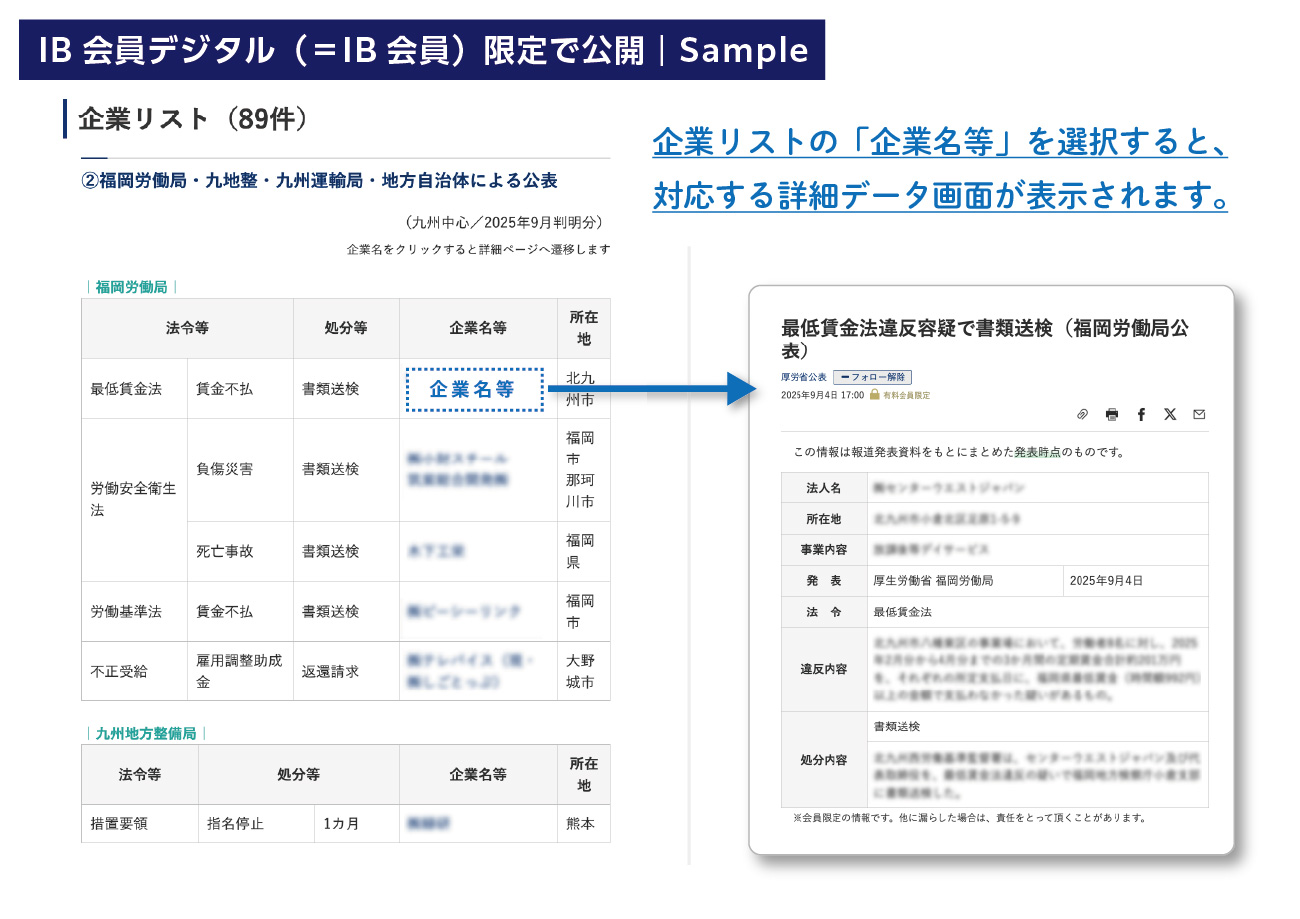2025年10月】行政処分や指名停止（59件）監督官庁・自治体公表の企業｜NetIB-News