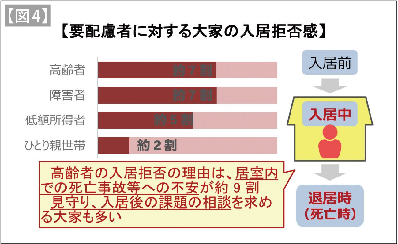国土交通省作成の資料より抜粋