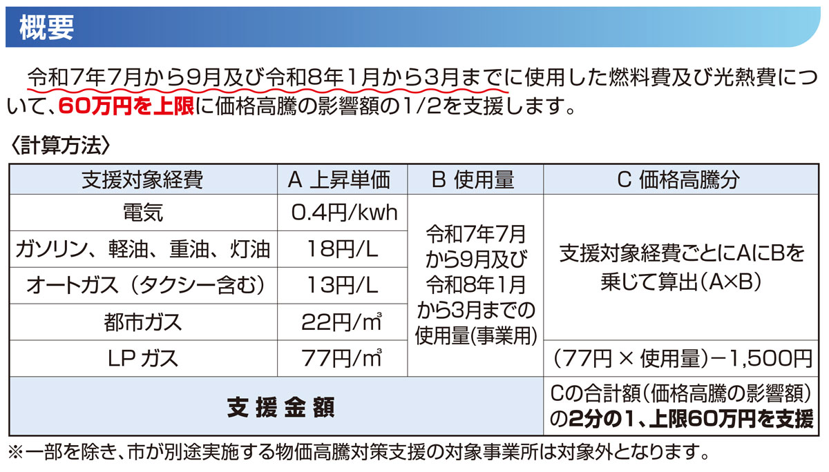 福岡市 燃料費等⾼騰の影響を受けた事業者支援金