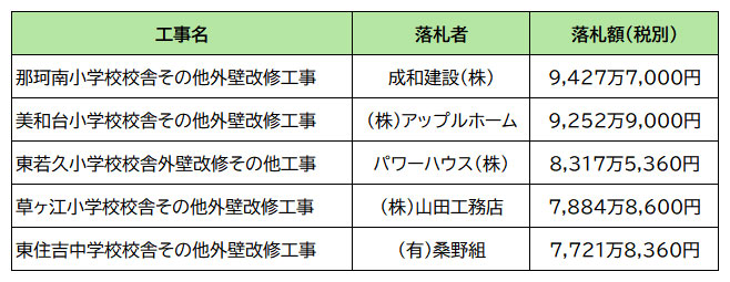 表