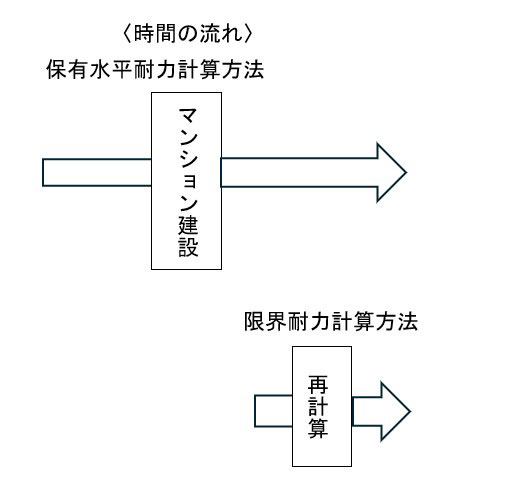 図解 １