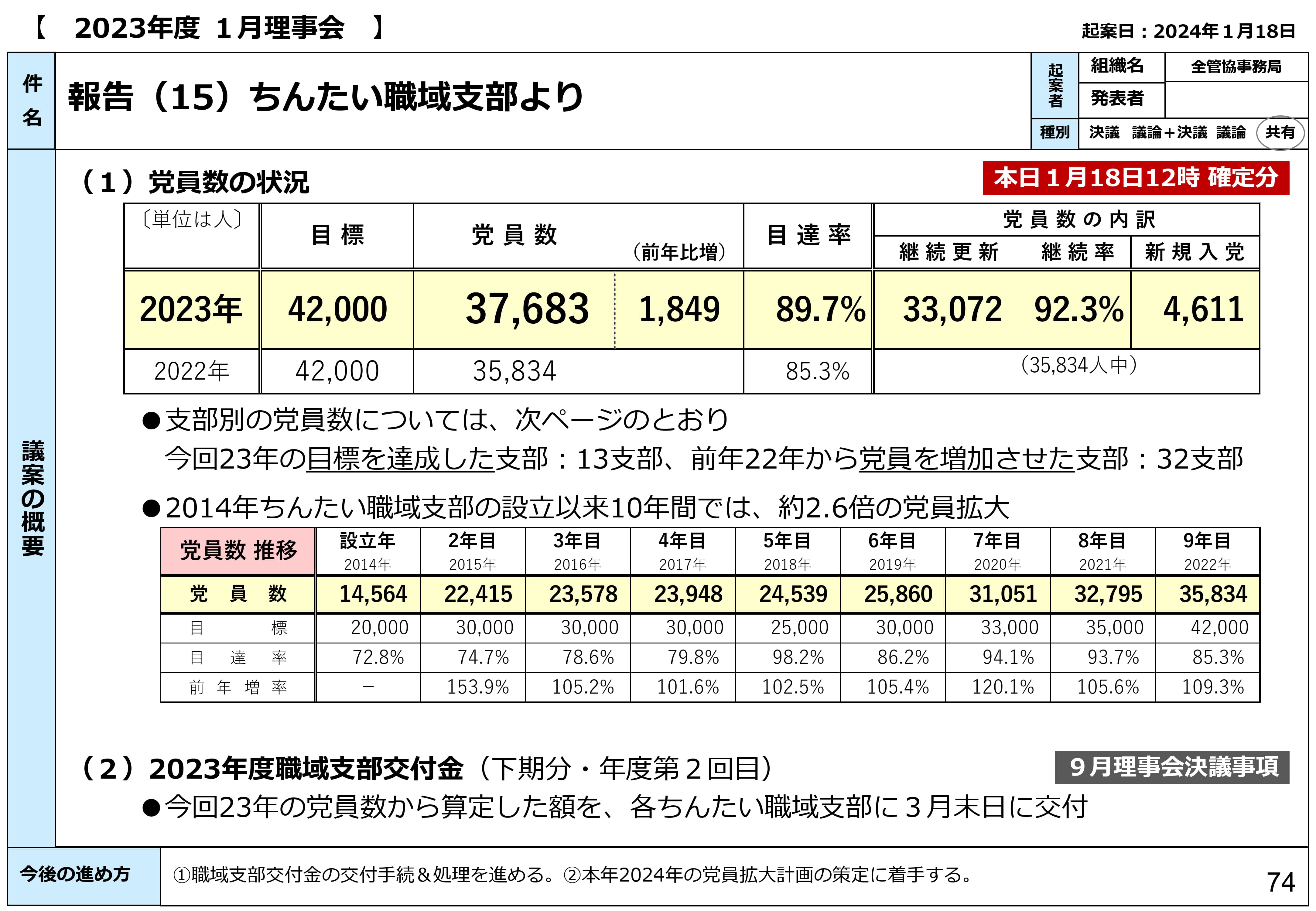 2024年1月18日全管協本部理事会資料（1）
