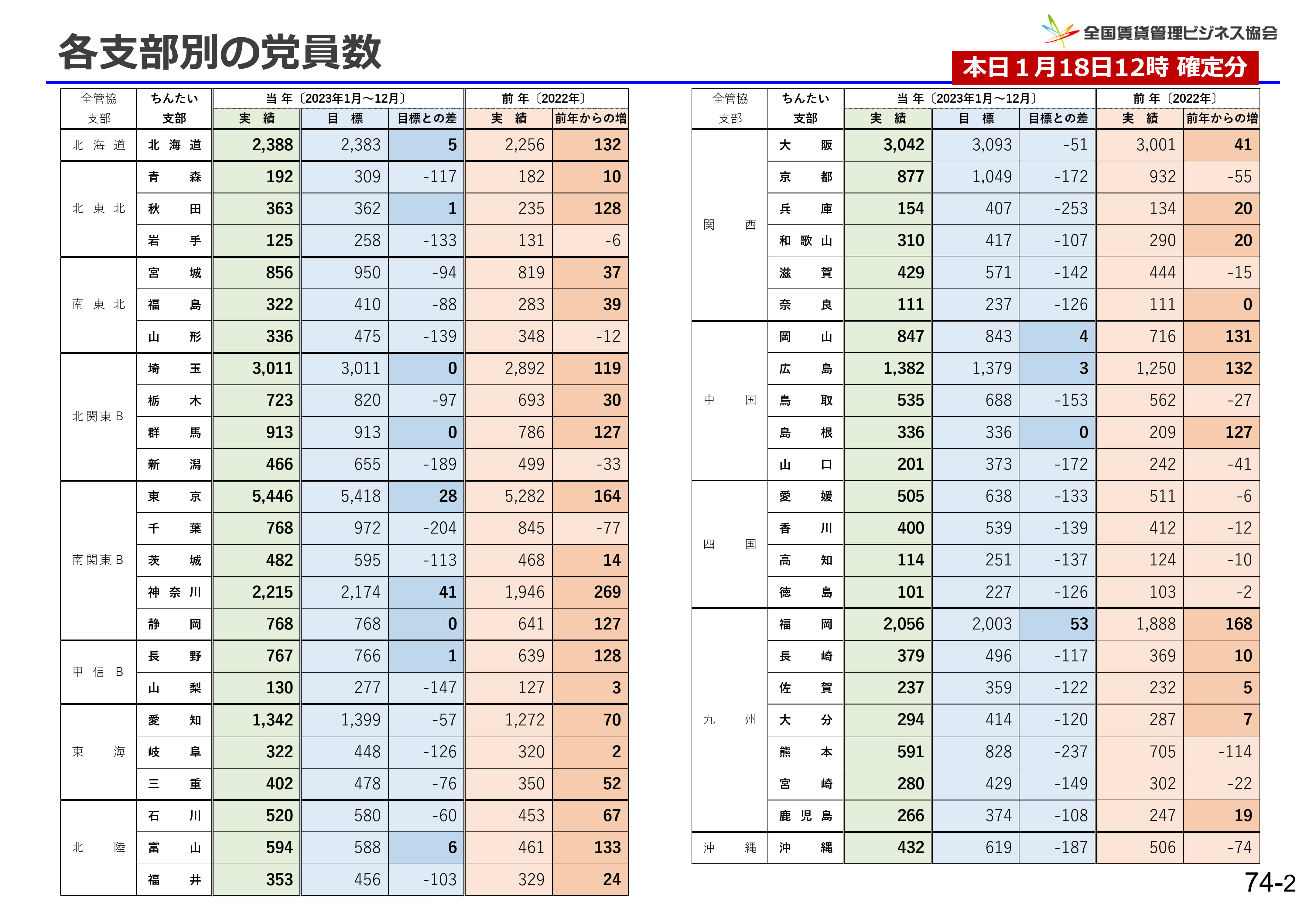 2024年1月18日全管協本部理事会資料（2）