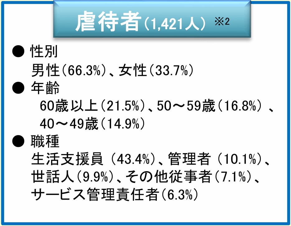 虐待者の内訳　出所：厚生労働省ホームページ