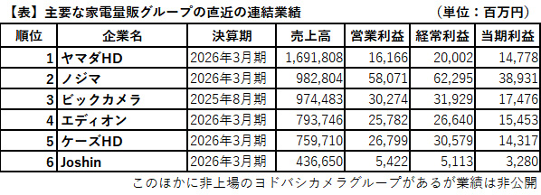 表