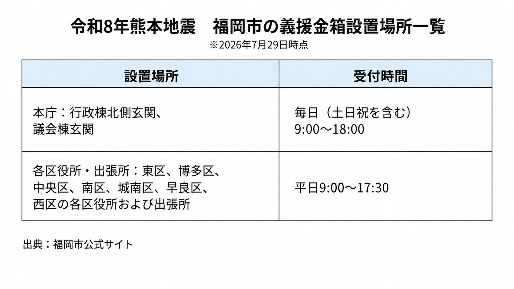 福岡市_義援金箱設置場所一覧