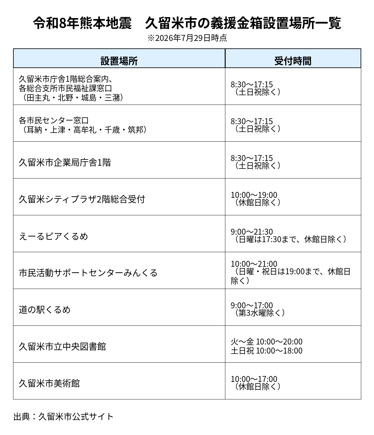 久留米市_義援金箱設置場所一覧