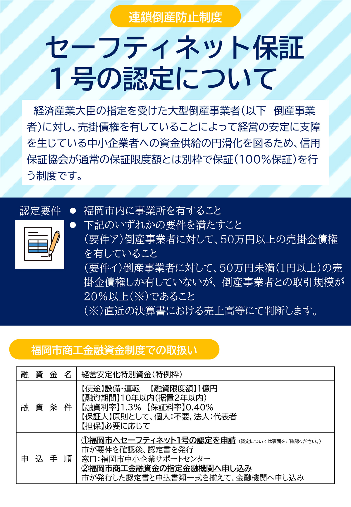 セーフティネット保証1号、福岡市