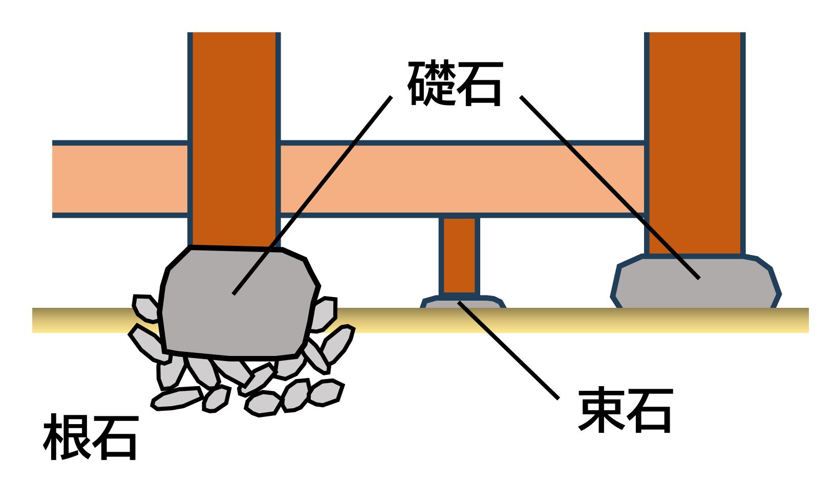 出所：「福岡城天守台調査の経過報告について」（福岡市、令和8年2月）