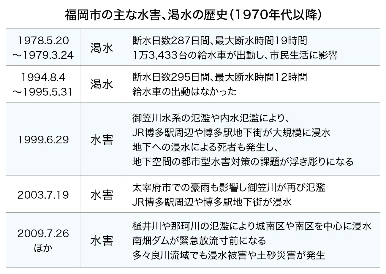 表