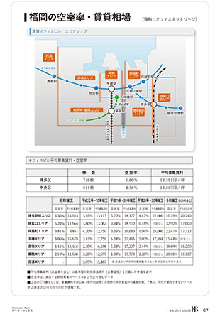 福岡の空室率・賃貸相場