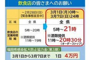 事態 宣言 福岡 解除 緊急