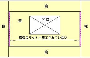 傾斜のマンションで匿名文書が配布される 3 公式 データ マックス Netib News