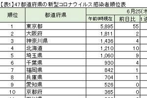 県 ウィルス 感染 者 千葉 コロナ