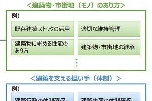 建築分野の中長期ビジョン 国交省が検討を開始