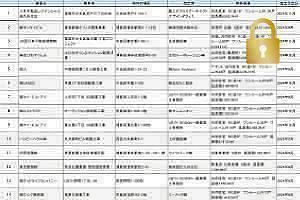 福岡の開発計画　2026年4月後半公開
