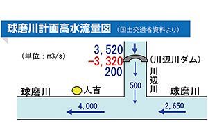 【川辺川ダムを追う】川辺川ダム建設中止、決めたのは誰だ？（4）