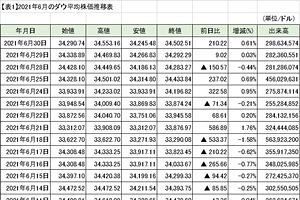 九州の地銀～今も続く6月7日の株価が重石に