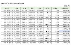 大手生保が地銀株売却を発表～低迷する九州地銀の株価