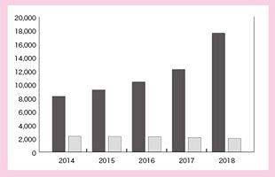 成功体験から抜け出せず　役割を終えた女性向け情報誌（中）