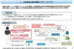 自民党委員会で預貯金口座のマイナンバー付番制度の創設を議論