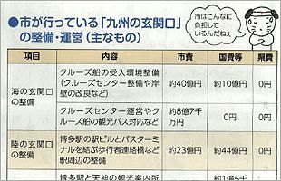 福岡市政だより「宿泊税特集」で印象操作か？