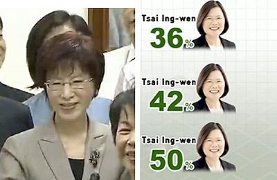 来年の台湾総統選、女性候補者同士の一騎打ちに